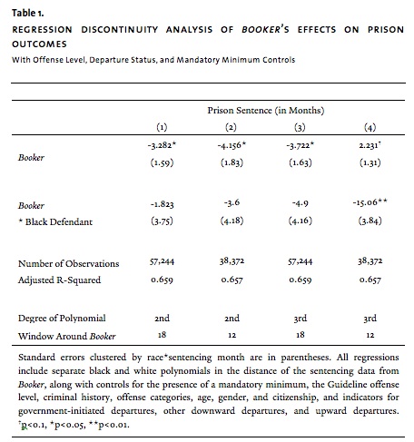 starr rehavi table 1
