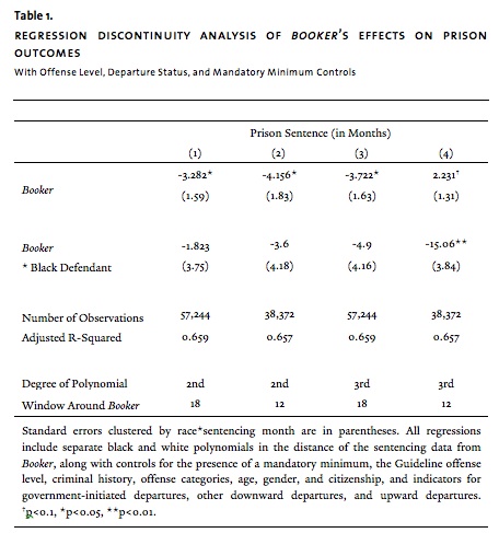 starr rehavi table 1