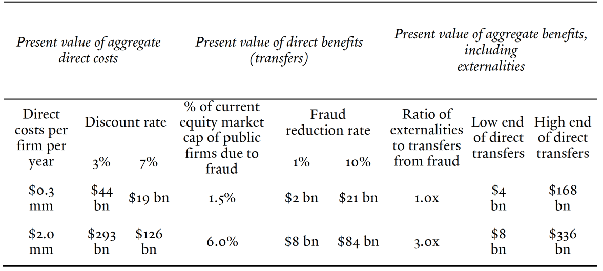 Cost benefit analysis of employee training a literature review