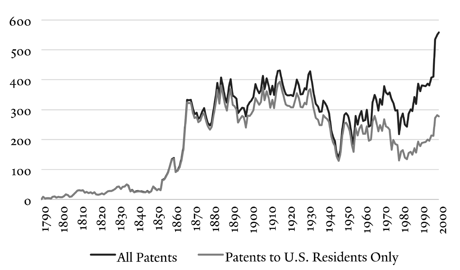 History Of Nylon Us Patent 44