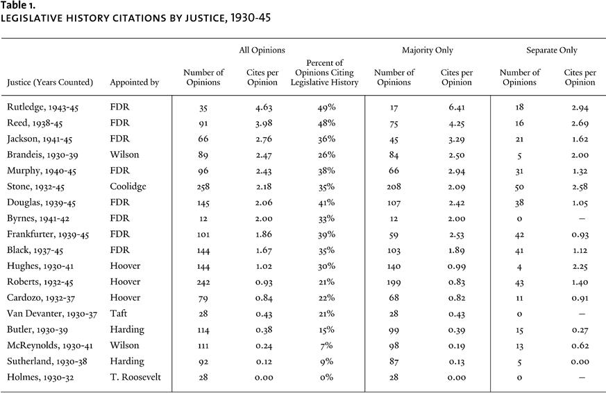 Table 1