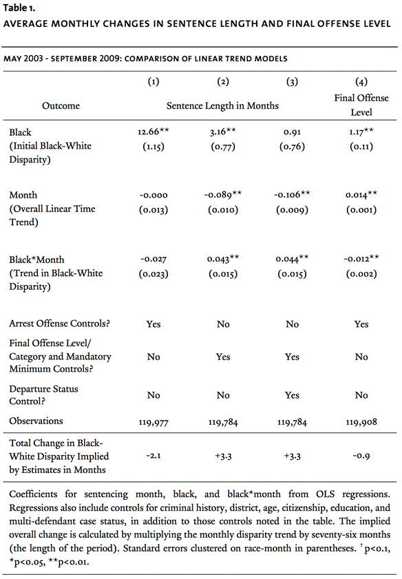 Federal Sentencing Guidelines Chart 2013