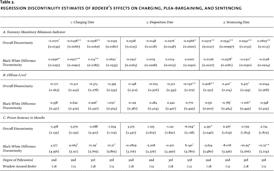 Federal Sentencing Guidelines Chart
