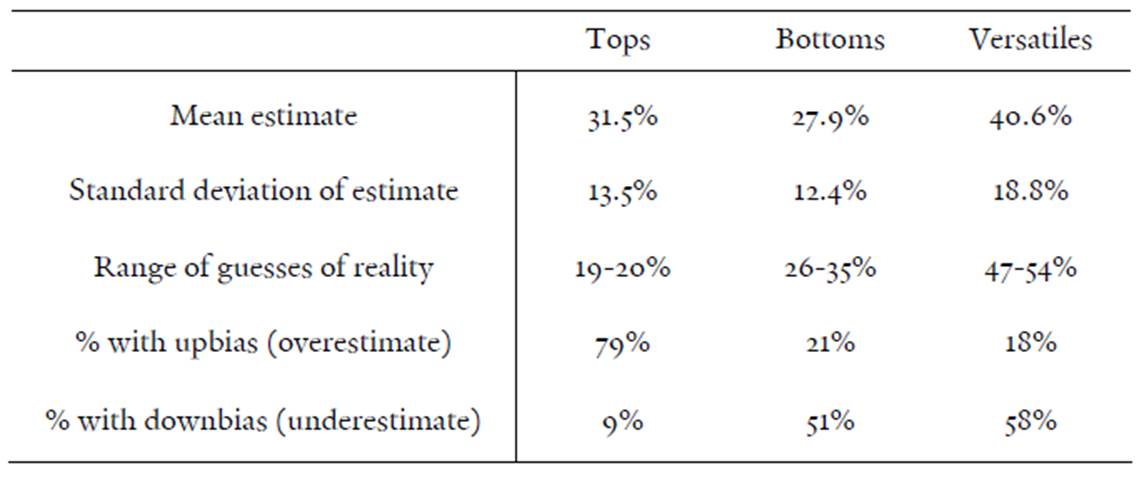 Latter dosis Ocean Yale Law Journal - Tops, Bottoms, and Versatiles: What Straight Views of  Penetrative Preferences Could Mean for Sexuality Claims Under Price  Waterhouse