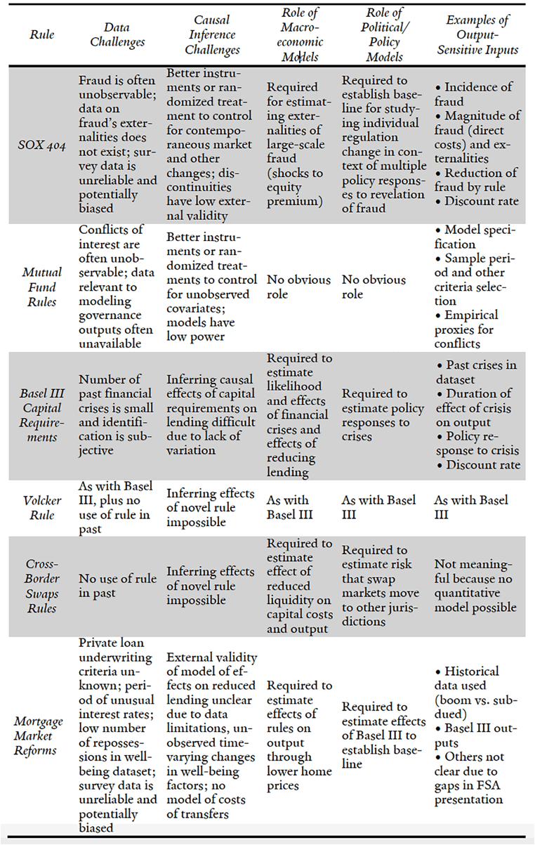 Yale Law Journal Cost Benefit Analysis Of Financial Regulation