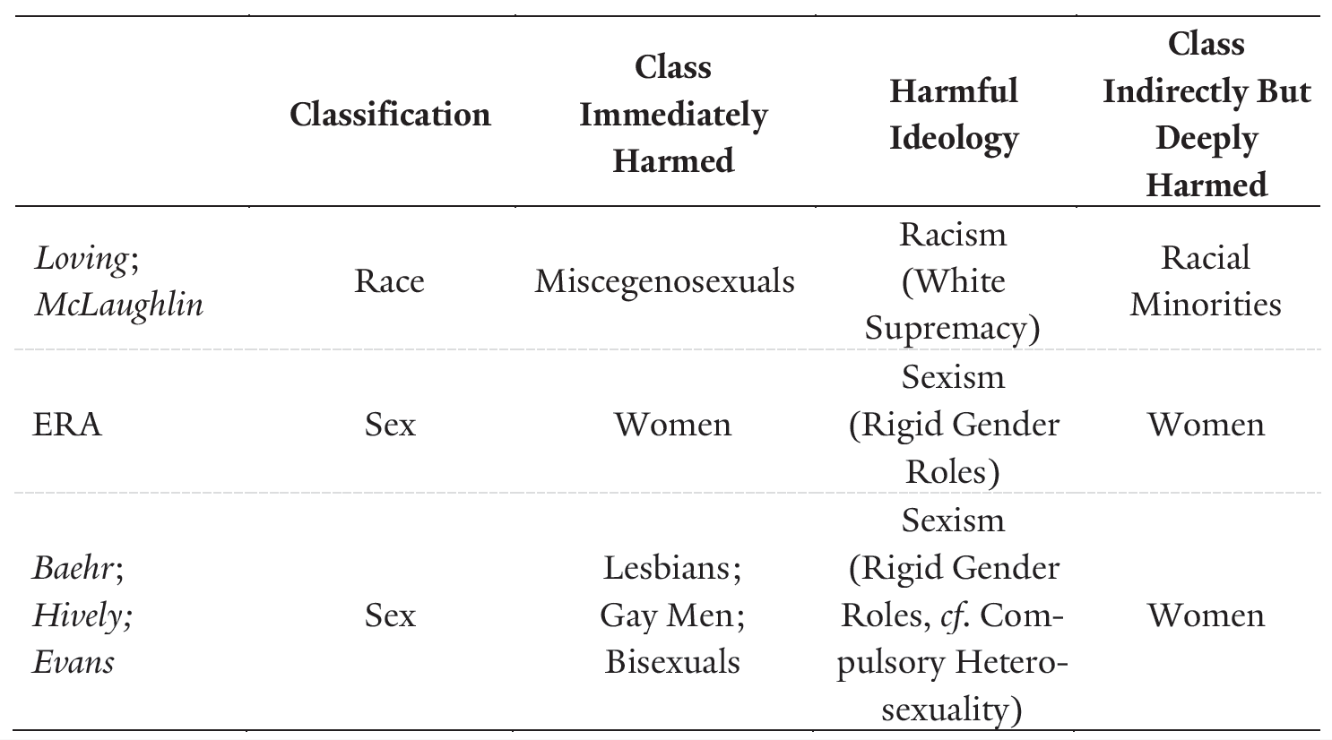 discrimination titles for essays