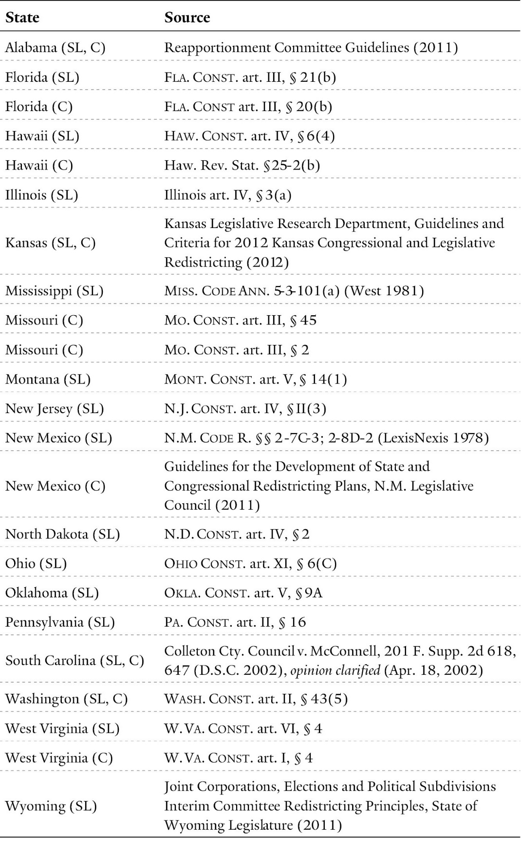 The Yale Law Journal Forum The Predominance Test A Judicially Manageable Compactness Standard For Redistricting