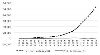 The Antitrust Paradox Book Forum Featuring Robert H. Bork, Jr.